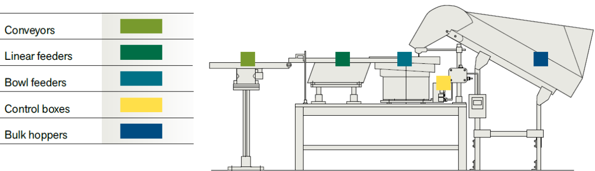 Bowl Feeders Vibratory Bowl Feeders Vibratory Feeding Systems